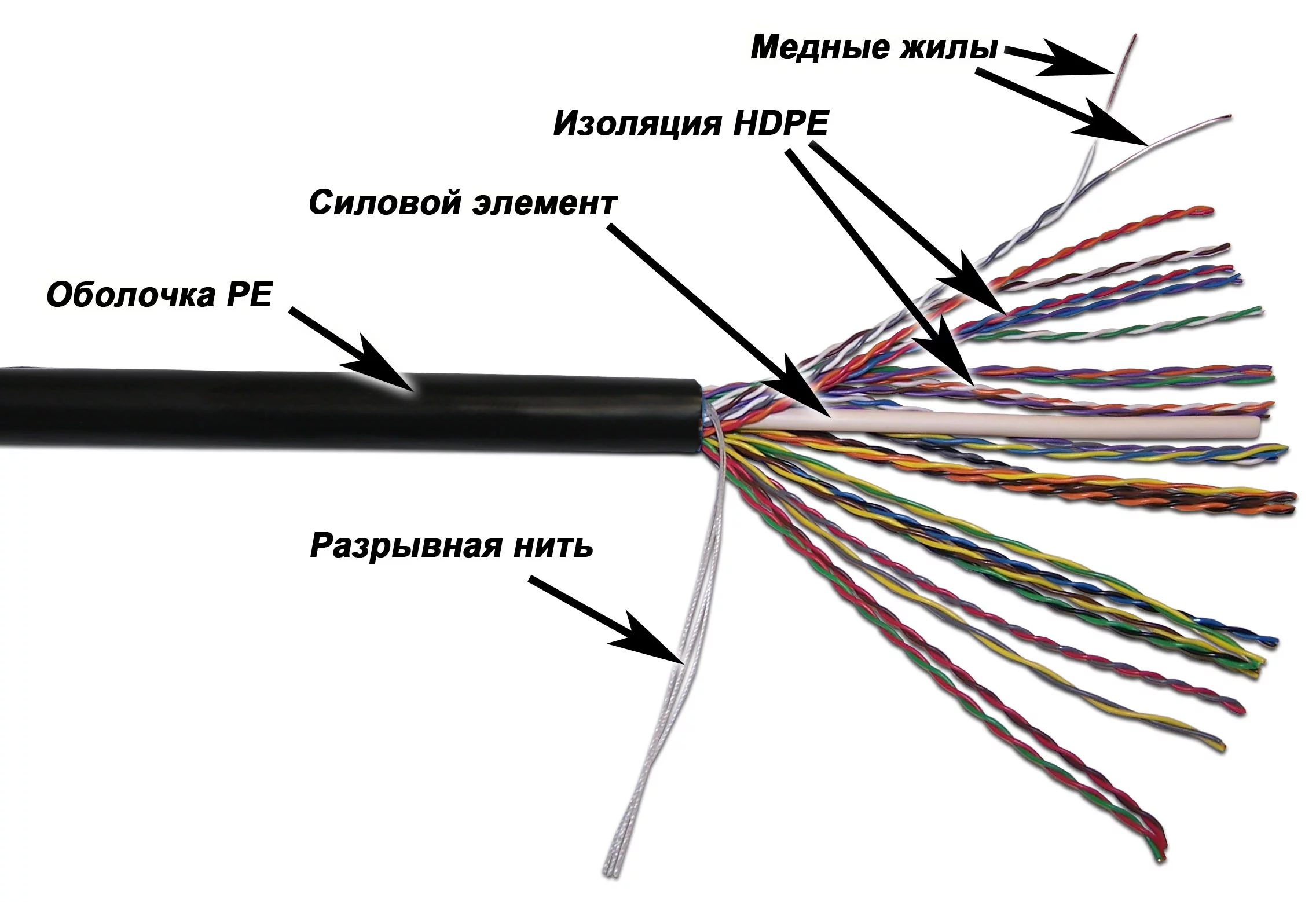 Картинка lan-3utp25-out

