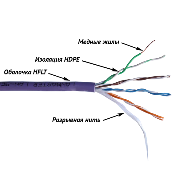 Картинка lan-5eutp-hflt
