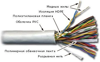 Картинка twt-5eutp50-lszh
