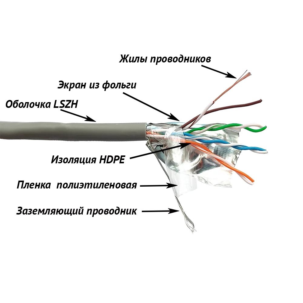 Картинка lan-5eftp-pt-lszh-gy
