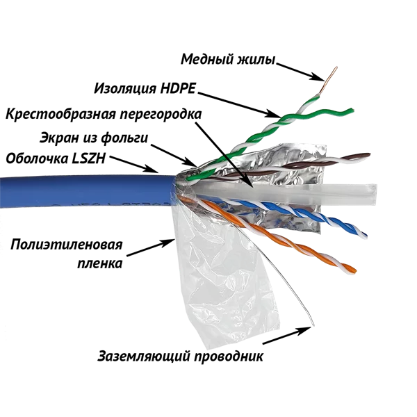 Картинка lan-6aftp-lszh-bl
