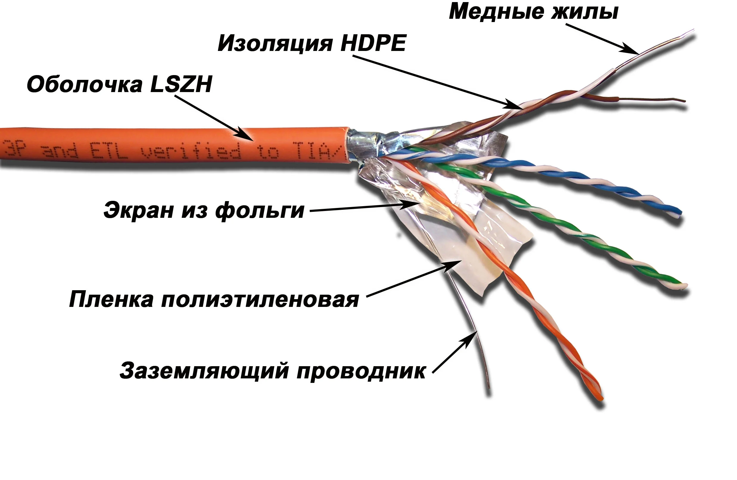 Картинка lan-5eftp-lszh
