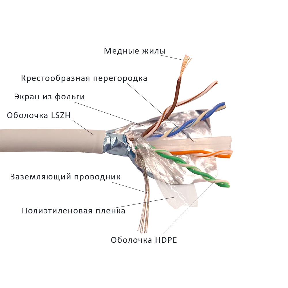 Картинка lan-6eftp-pt-lszh-gy
