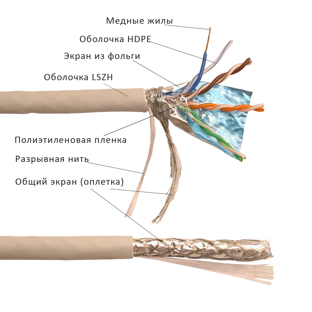 Картинка lan-5esfutp-hflt-gy
