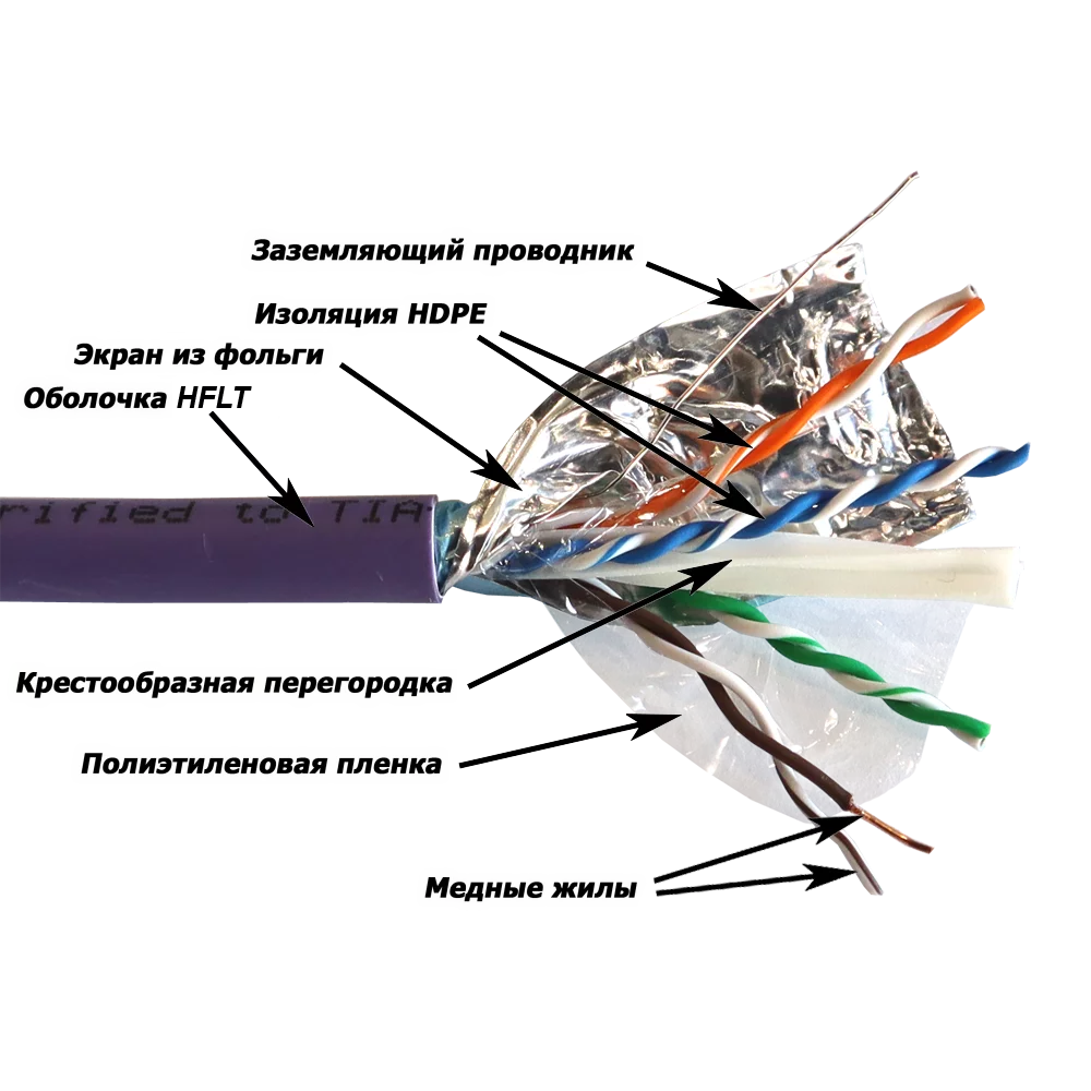 Картинка lan-5eftp-hflt-vi

