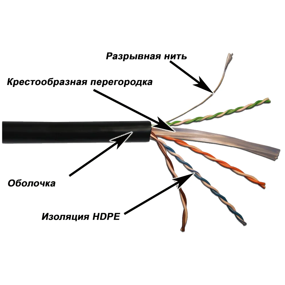 Картинка lan-6eutp-hflt-bk

