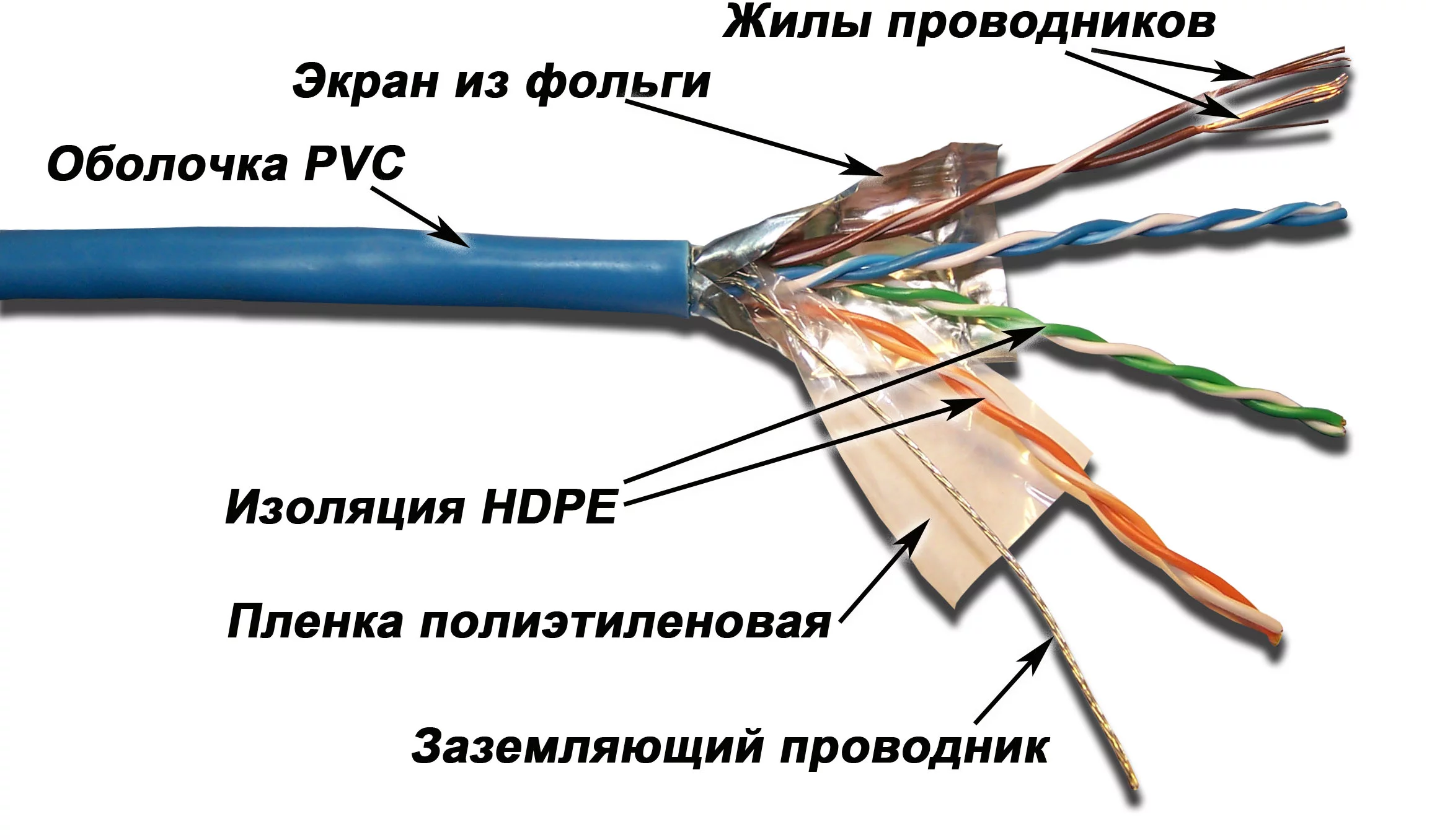 Картинка lan-5eftp-pt-lszh-bl
