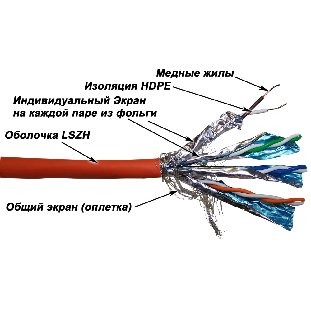 Картинка lan-7sstp-lszh
