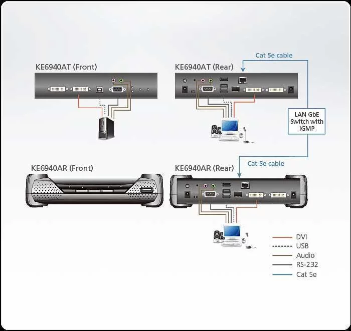 Картинка Передатчик ATEN DVI-I Dual Display KVM over IP transmitter (KE6940AT-AX-G) 