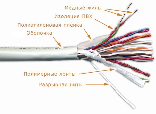Картинка twt-5eutp10-lszh
