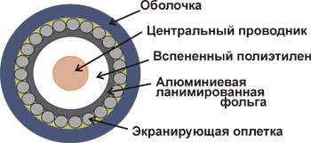 Картинка twt-rg11-cs96-3-bk
