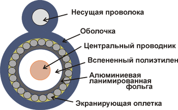 Картинка twt-rg11-cs96-3-otr
