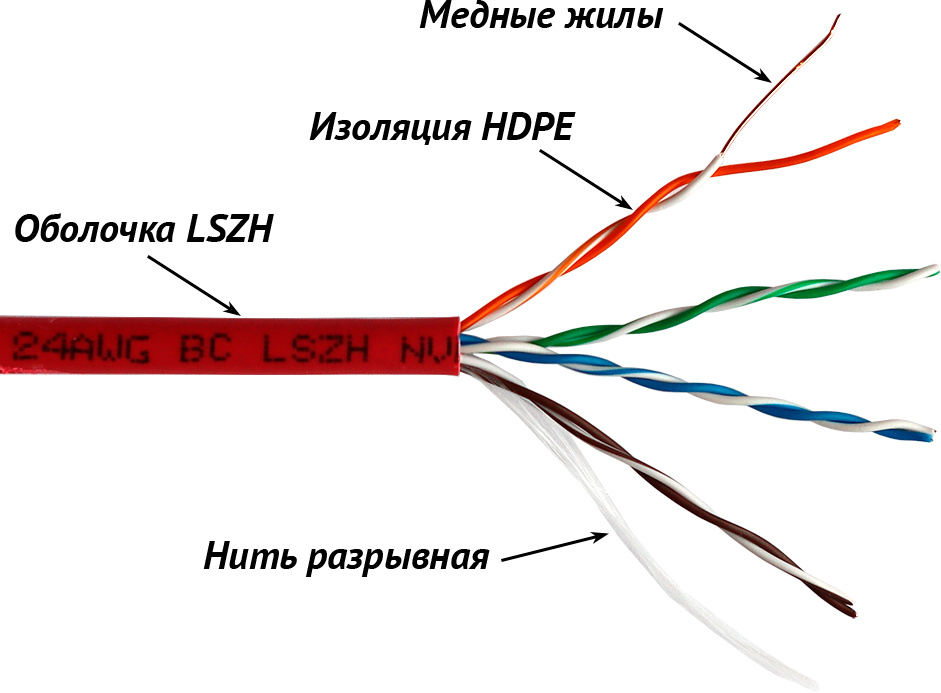 Картинка lan-5eutp-lszh-gn
