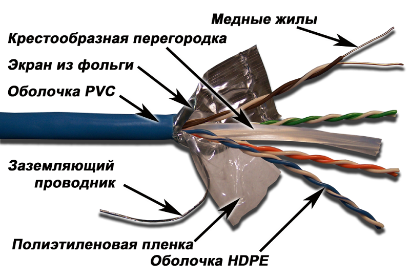 Картинка lan-6eftp-bl
