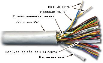 Картинка twt-5eutp50-lszh
