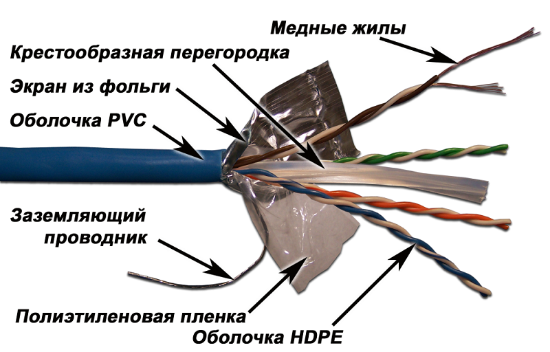 Картинка lan-6eftp-pt-gy
