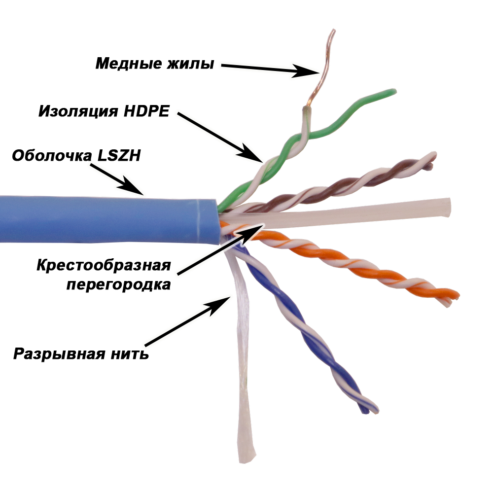 Картинка lan-6eutp-hflt-or
