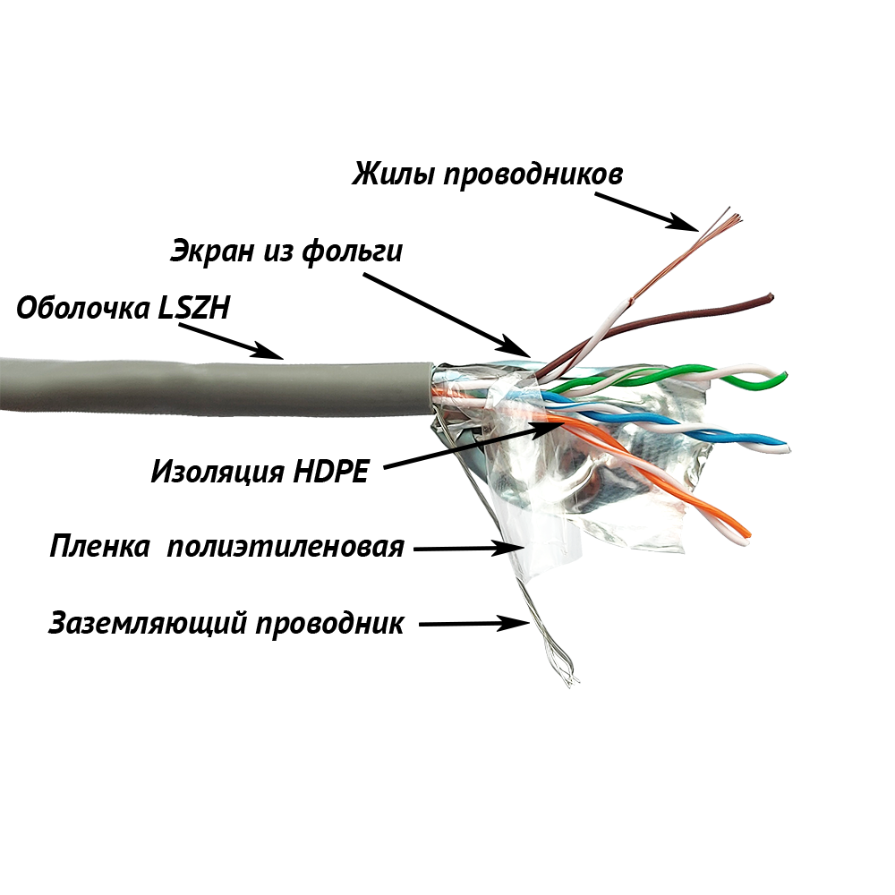 Картинка lan-5eftp-pt-lszh-gy
