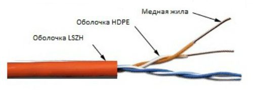 Картинка twt-5eutp2-lszh
