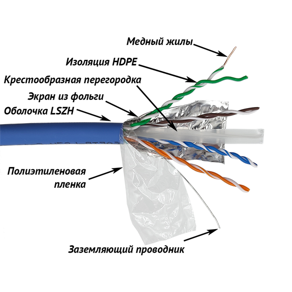 Картинка lan-6aftp-lszh-bl
