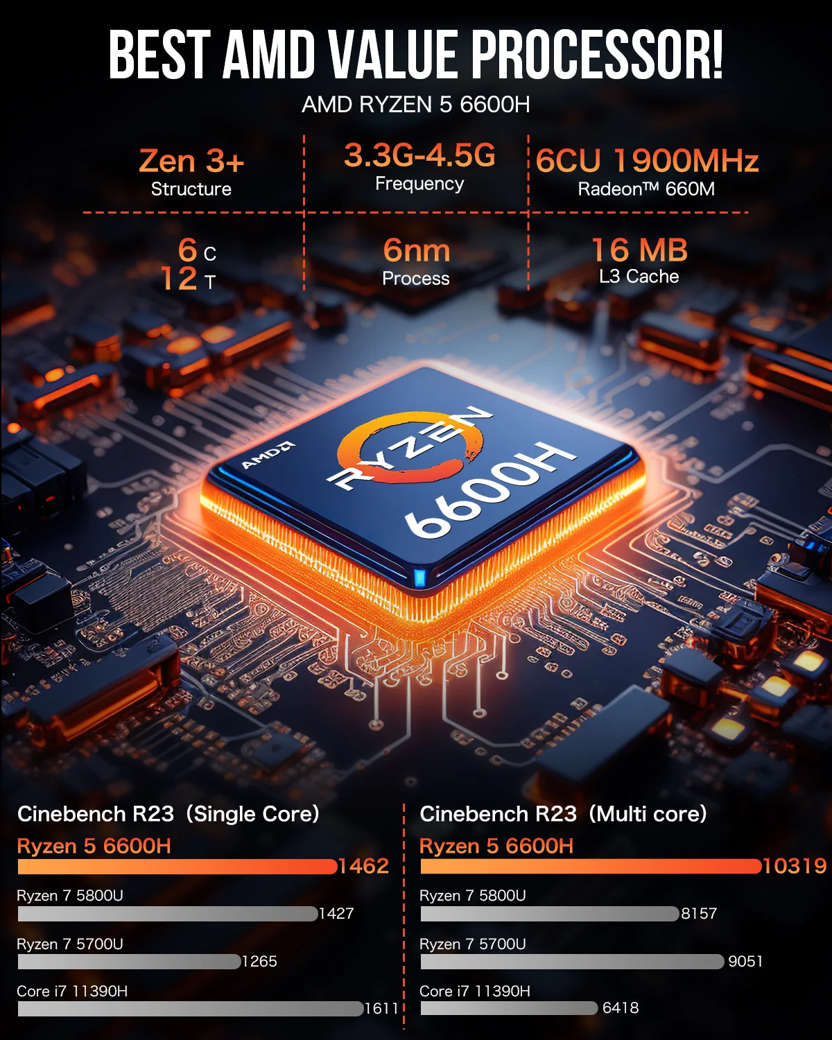 Картинка m6-6600h-16-512gb