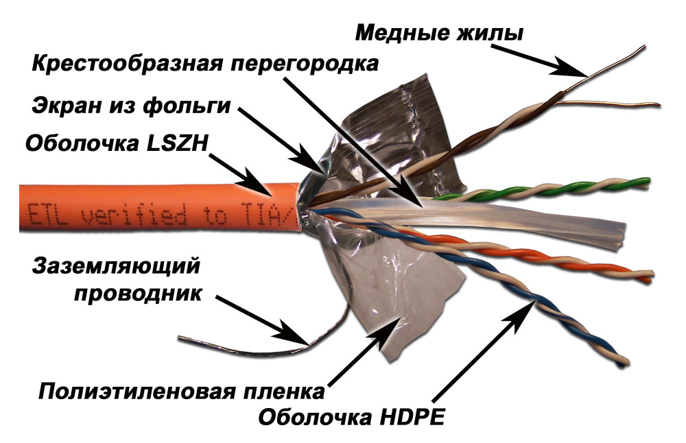 Картинка lan-6eftp-lszh-or
