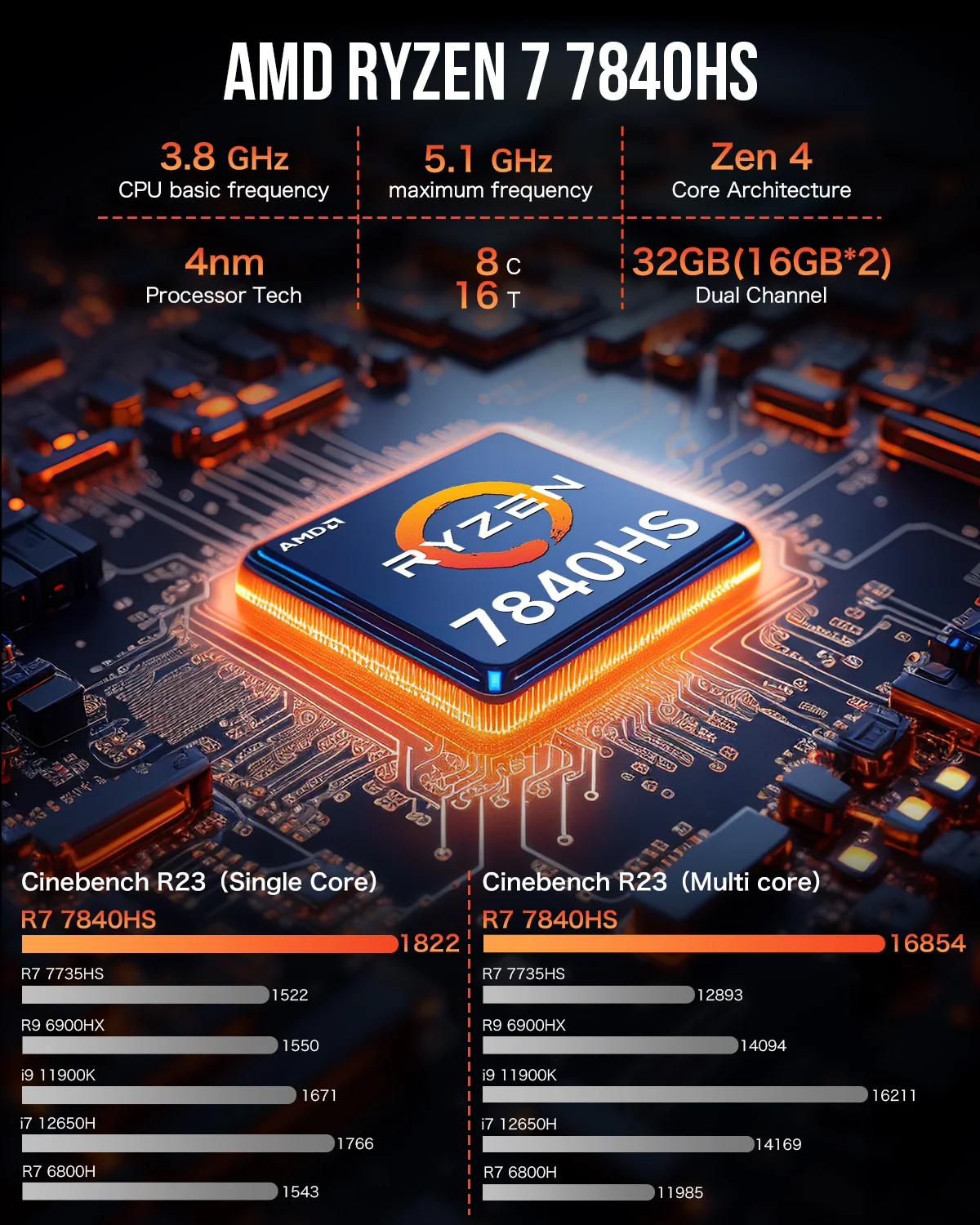 Картинка k6-7840hs-32gb-1tb