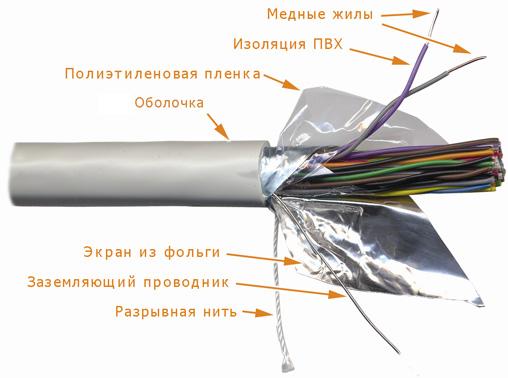 Картинка twt-5eftp25-lszh
