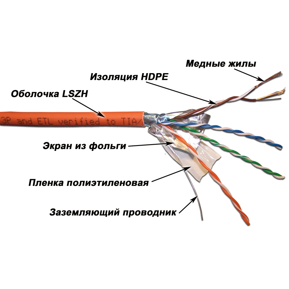 Картинка lan-5eftp-pt-lszh-or

