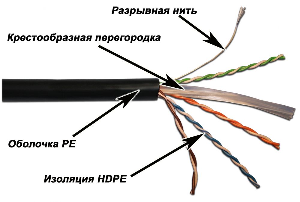Картинка lan-6eutp-out
