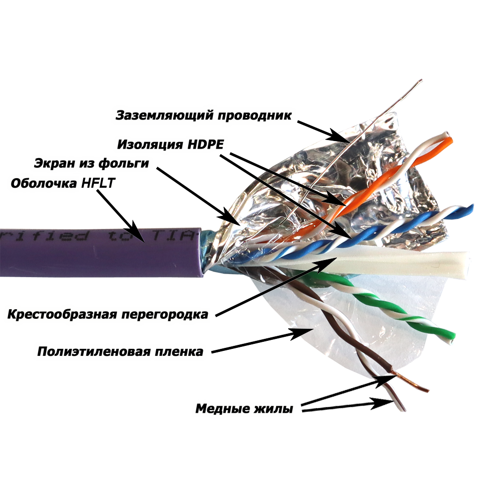 Картинка lan-5eftp-hflt-vi
