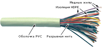 Картинка twt-tel-utp25
