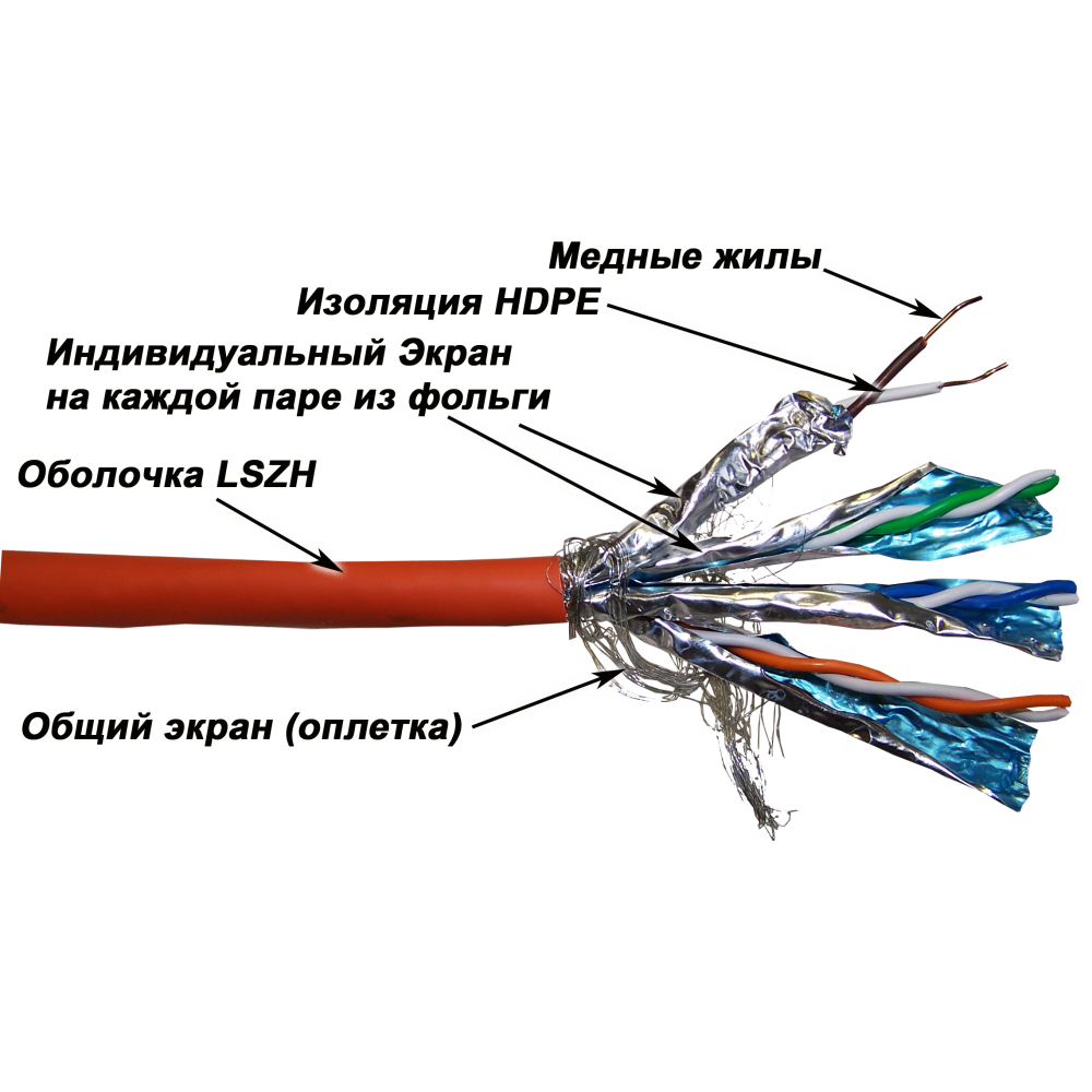 Картинка lan-7sstp-lszh
