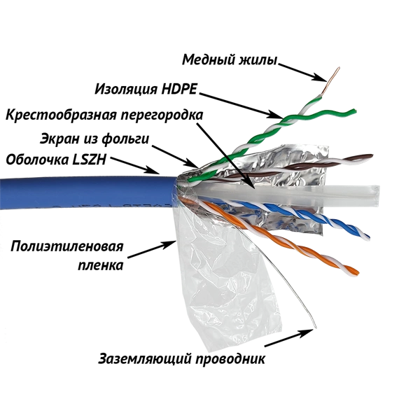 Картинка lan-6aftp-lszh-bl
